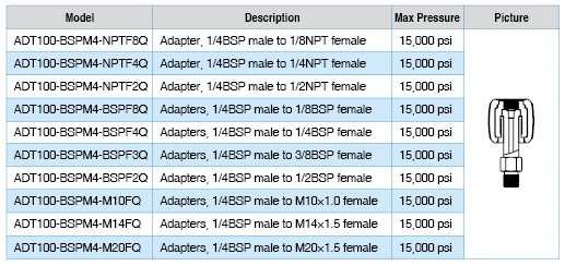 ADT103 BSP-specificaties