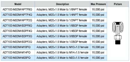 ADT103 M20-specificaties